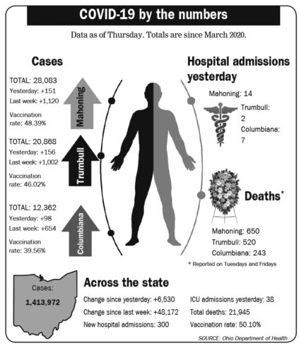 September finishes with 193K cases
